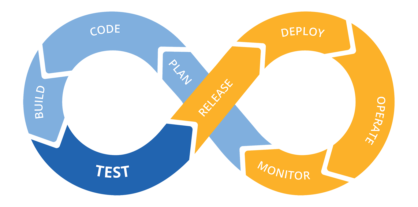 Cloud Solutions