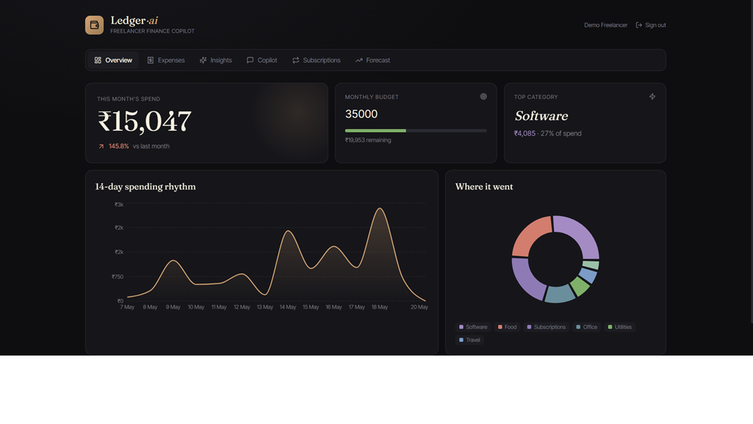 Cash-Flow Dashboard